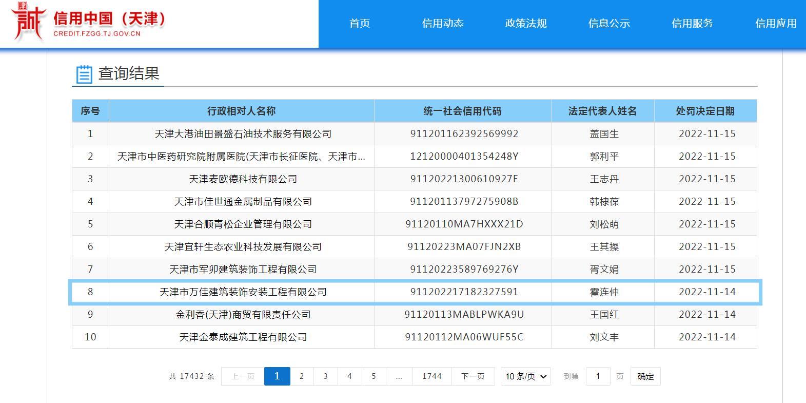施工现场防护措施不到位 天津市万佳建筑装饰安装工程有限公司被罚4万元