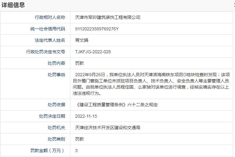 项目未派驻主要管理人员 天津市军卯建筑装饰工程有限公司被罚3万元