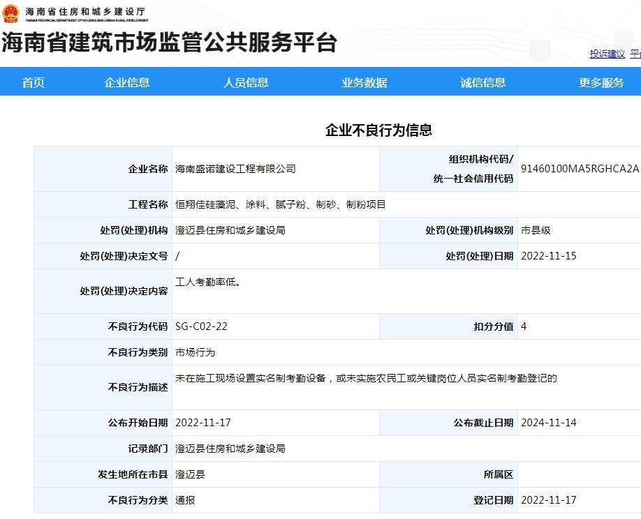 海南盛诺建设工程有限公司工人考勤率低被扣4分
