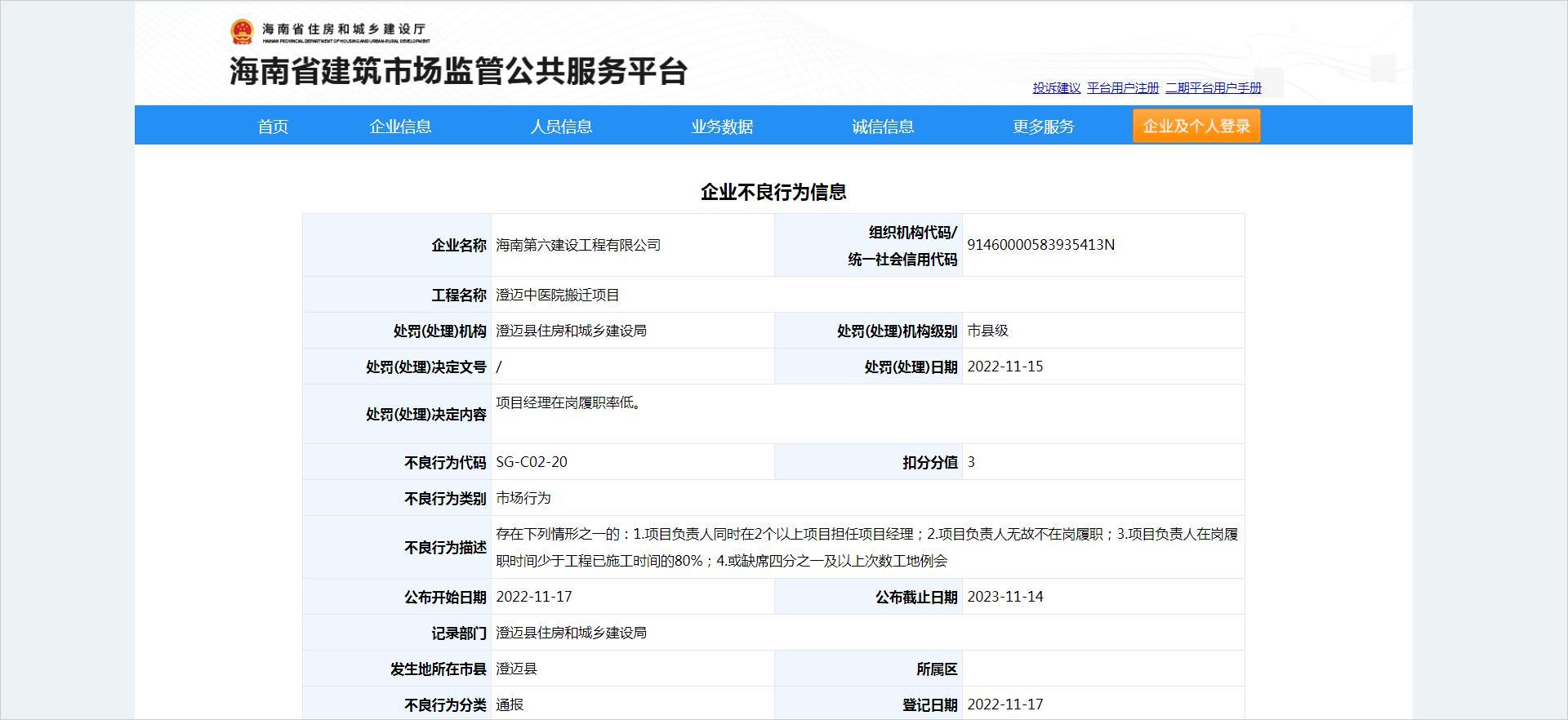 项目经理在岗履职率低 海南第六建设工程有限公司被通报并扣3分