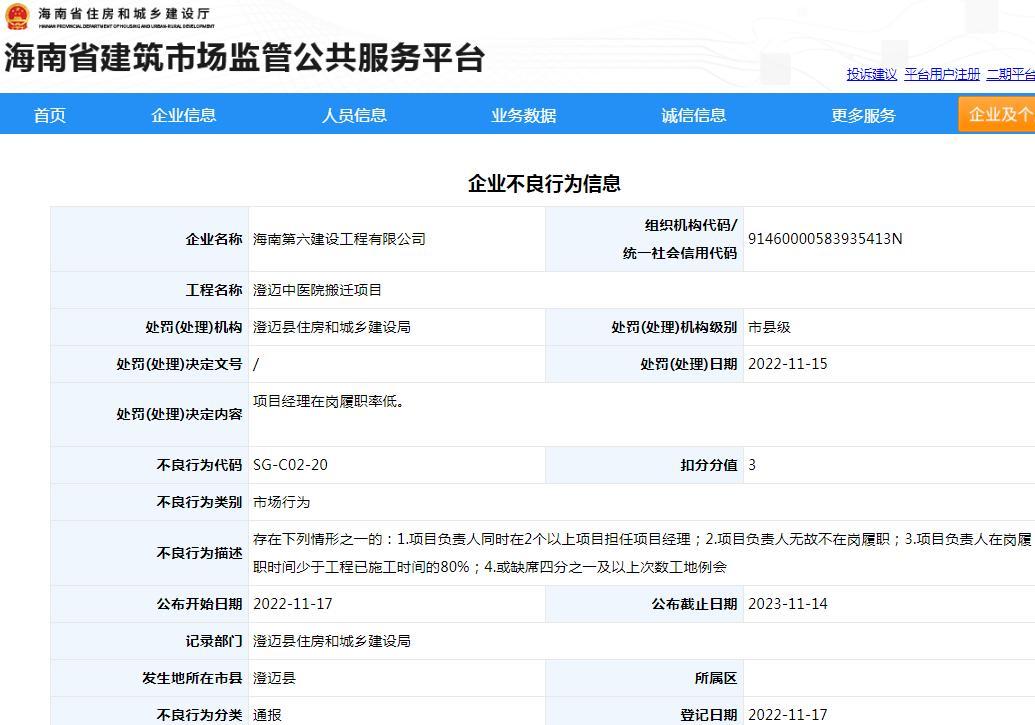 海南第六建设工程有限公司项目经理在岗履职率低被扣3分