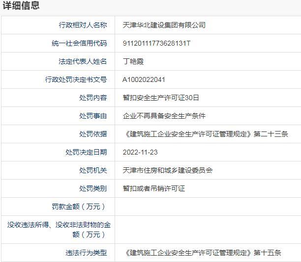 不再具备安全生产条件 天津华北建设集团有限公司被暂扣安全生产许可证