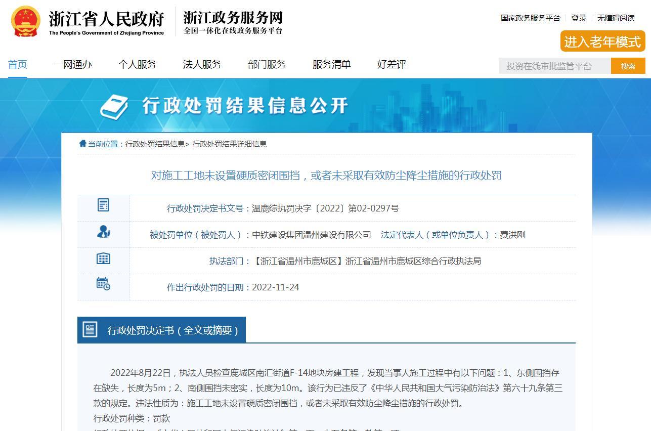 中铁建设集团温州建设有限公司违反大气污染防治法被罚1.7万元