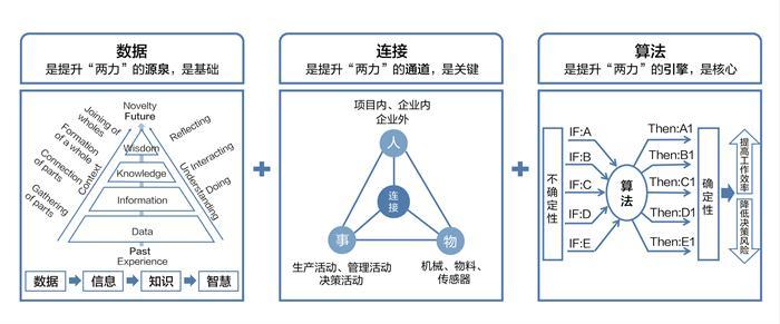 从先锋案例洞察破局之道 广联达发布《建筑企业数字化转型之路》