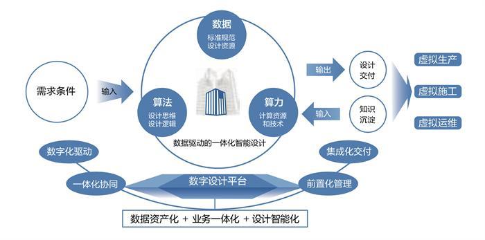 从先锋案例洞察破局之道 广联达发布《建筑企业数字化转型之路》