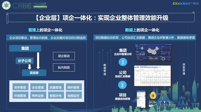 广联达刘刚：基于系统性数字化的建筑产业互联网场景创新与落地实践