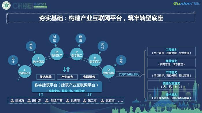 广联达刘刚：基于系统性数字化的建筑产业互联网场景创新与落地实践