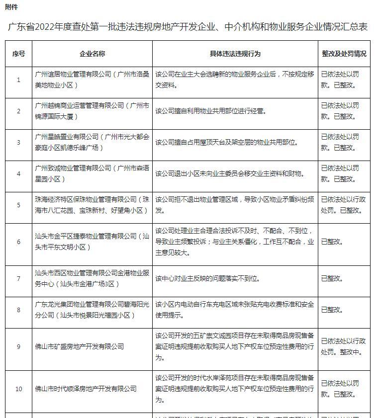 广东发布一批违法违规房地产开发企业、中介机构和物业服务企业名单