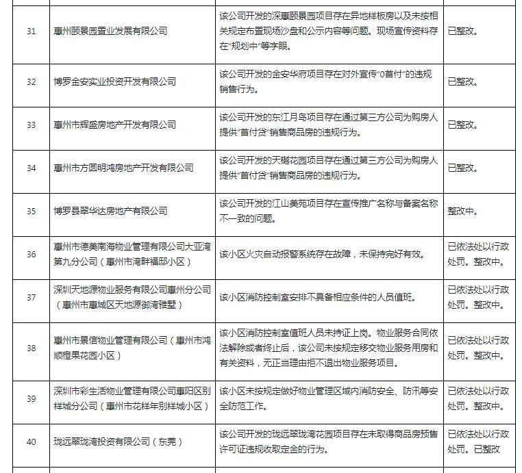 广东发布一批违法违规房地产开发企业、中介机构和物业服务企业名单