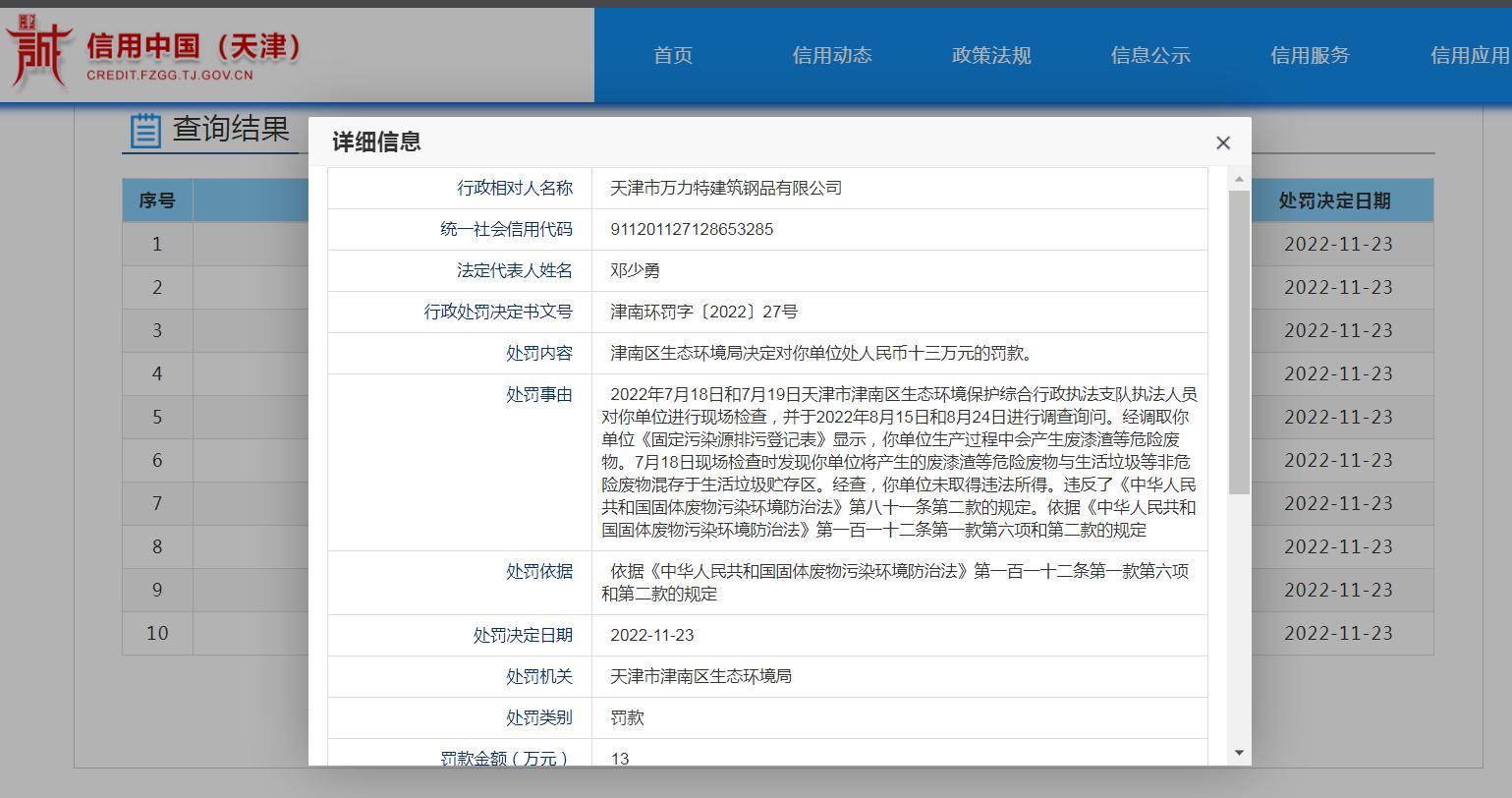 天津市万力特建筑钢品有限公司将危险废物与非危险废物混存被罚13万元