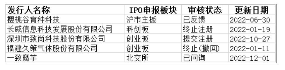 五矿证券经纪业务违规收监管函 上半年净利润下滑44%