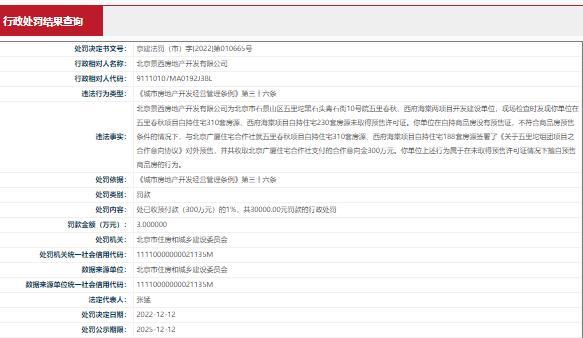 北京景西房地产无证预售商品房被罚 涉及项目为五里春秋、西府海棠