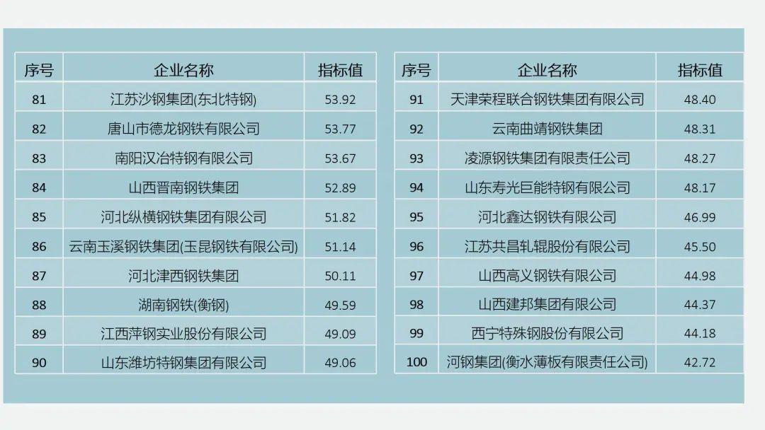 2022钢铁企业专利创新指数正式发布