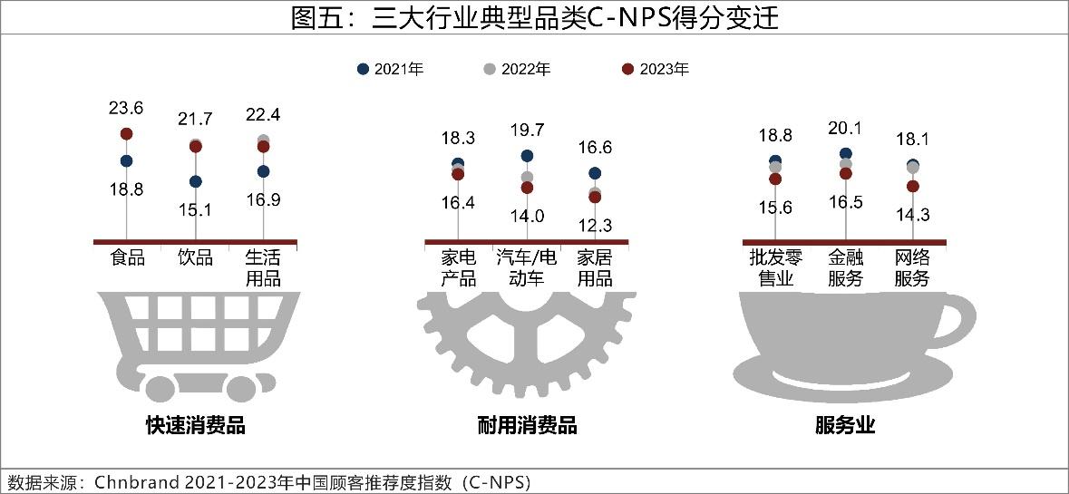 2023年C-NPS中國顧客推薦度指數研究成果發布