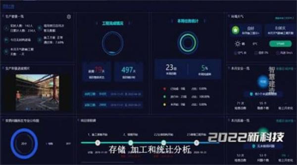央視報道：《時尚科技秀》秀出工地新科技