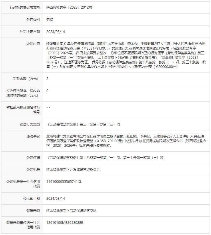北京城建北方集团有限公司因拖欠工资拒不整改被罚