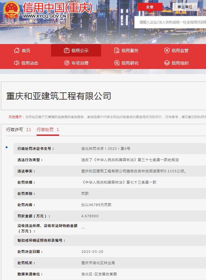 重庆和亚建筑工程有限公司擅自改变林地用途被罚