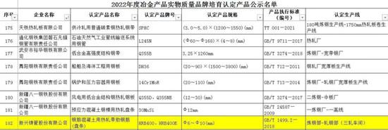 新兴铸管荣获“金杯优质产品”称号！