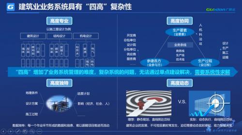 广联达袁正刚：加快系统性数字化建设 推动建筑企业高质量发展