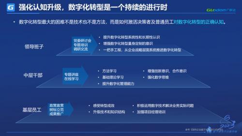 广联达袁正刚：加快系统性数字化建设 推动建筑企业高质量发展