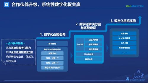 广联达袁正刚：加快系统性数字化建设 推动建筑企业高质量发展