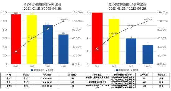 精益管理助力新兴铸管“双过半”目标落实落地