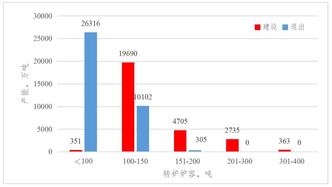 张龙强：我国钢铁产能置换调研分析报告