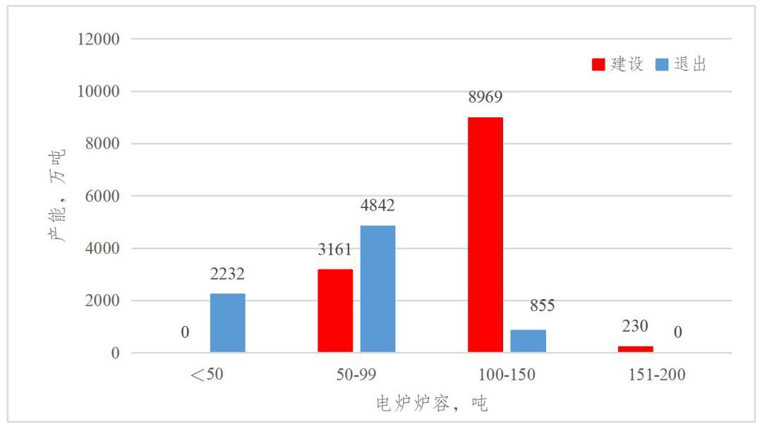 张龙强：我国钢铁产能置换调研分析报告