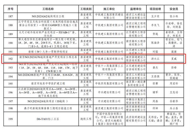 南京中铁龙湖宸阅府项目获得“南京市建设工程标准化文明示范工地”荣誉称号