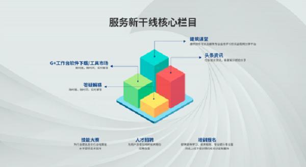 广联达“服务新干线”立足新定位蓄势起航
