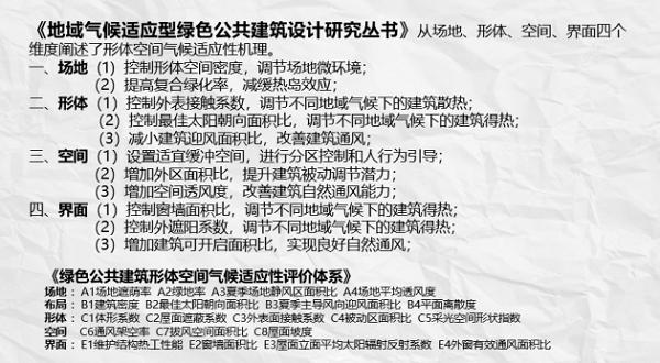 李维东：对双碳目标的实现，建筑师有天然的、历史性的责任