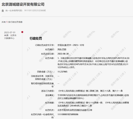 北京潞城建设开发有限公司被罚11万元：未办理审批手续违规占用土地