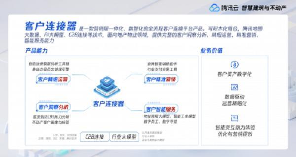 聚焦建筑与不动产数字化，腾讯云建筑连接器、客户连接器首次亮相
