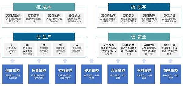 14万家建筑企业项目管理效益提升！用蓝凌数智化平台