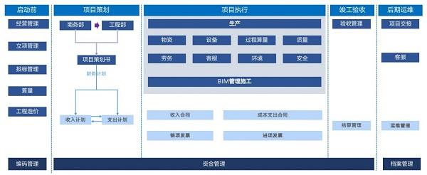 14万家建筑企业项目管理效益提升！用蓝凌数智化平台