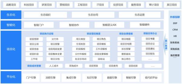 14万家建筑企业项目管理效益提升！用蓝凌数智化平台