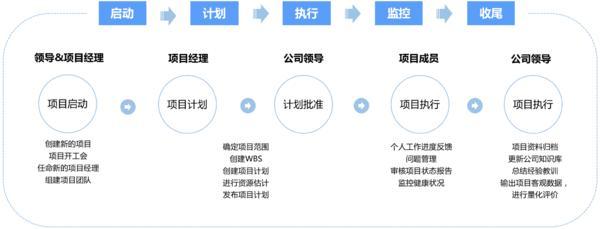 14万家建筑企业项目管理效益提升！用蓝凌数智化平台