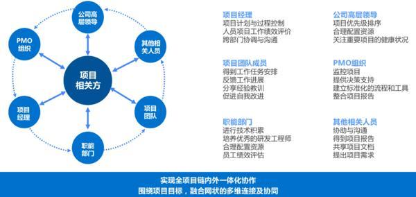 14万家建筑企业项目管理效益提升！用蓝凌数智化平台