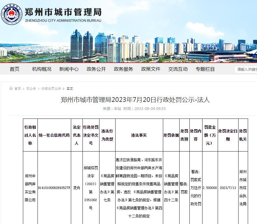 未按规定的现售条件现售商品房 郑州中部两岸实业有限公司被罚