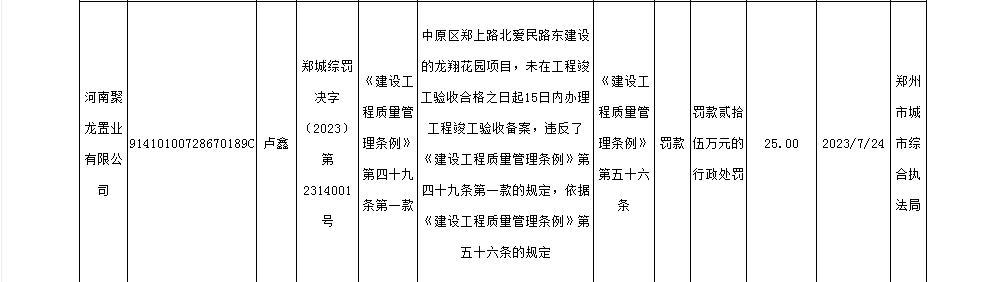 未按规定办理工程竣工验收备案 河南聚龙置业有限公司被罚