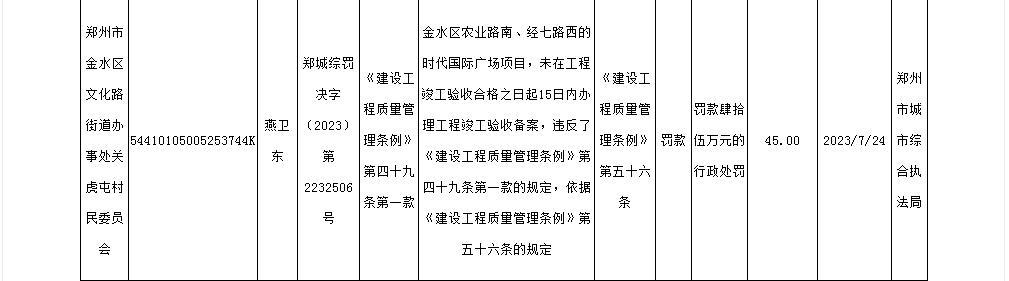 未按规定办理工程竣工验收备案 郑州市金水区文化路街道办事处关虎屯村民委员会被罚