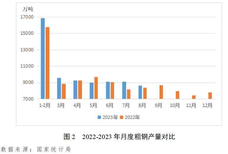 张龙强：三重利好拉动钢铁市场企稳回升