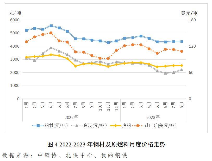 张龙强：三重利好拉动钢铁市场企稳回升