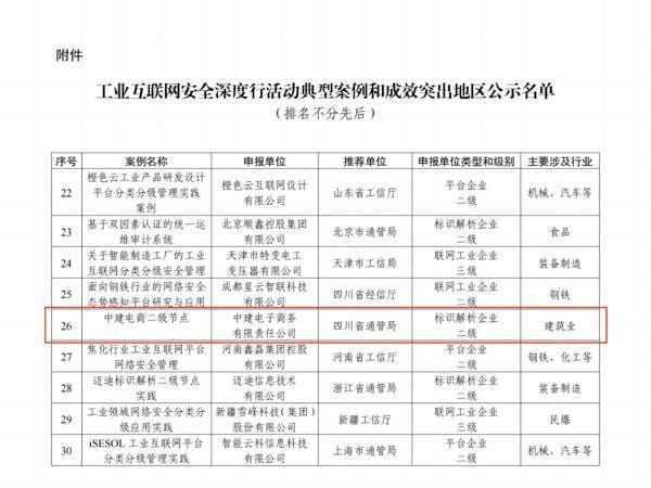 筑牢用户信息安全防线！云筑通过ISO/IEC 27701、27701隐私信息管理体系认证