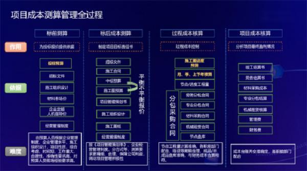 成本是企业的命脉，利润是企业发展的血液，看八冶二建精细化成本测算新思路