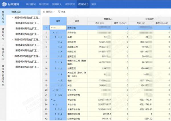 成本是企业的命脉，利润是企业发展的血液，看八冶二建精细化成本测算新思路
