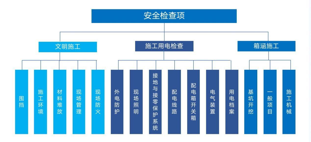 蓝凌中型建筑企业数智运营管理平台！提效控本，一管到底