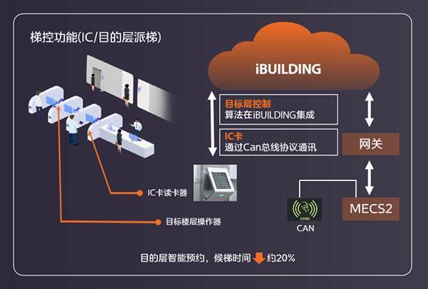 走进贵安美的云项目，看绿色数据中心是如何炼成的！