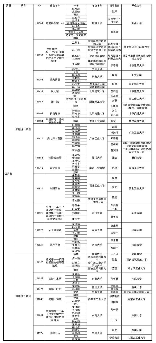 2023台达杯国际太阳能建筑设计竞赛获奖名单公布 天津大学包揽双项冠军 