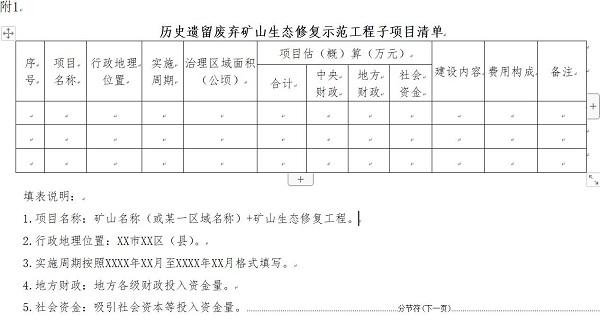 财政部、自然资源部继续支持开展历史遗留废弃矿山生态修复示范工程